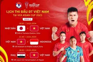 Lịch thi đấu giải Asian Cup 2024 của tuyển Việt Nam.