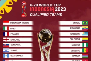 Danh sách 24 đội bóng dự U20 World Cup 2023.