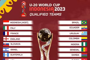 Danh sách 24 đội bóng dự U20 World Cup 2023.