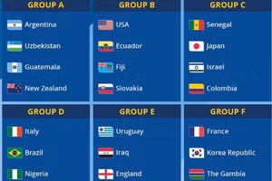 Kết quả bốc thăm chia bảng VCK U20 World Cup 2023.