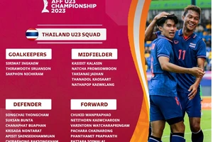 Danh sách U23 Thái Lan dự giải Đông Nam Á.