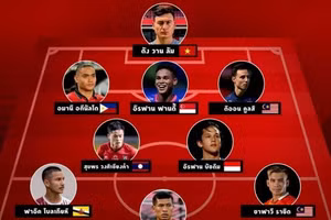 Đặng Văn Lâm đã góp mặt trong ở đội hình Đông Nam Á xuất sắc nhất lịch sử Thai League.