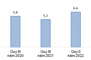 Thu nhập bình quân tháng của lao động các quý III, giai đoạn 2019 - 2022 và quý II năm nay.