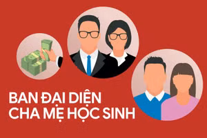 Ban đại diện cha mẹ học sinh không được quyên góp những khoản nào?