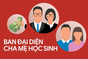 Ban đại diện cha mẹ học sinh không được quyên góp những khoản nào?