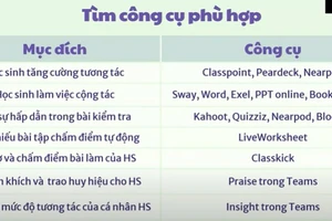 Những công cụ tuyệt vời tăng hiệu quả dạy học trực tuyến