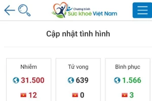 Hoàn thiện app Sức khỏe Việt Nam hỗ trợ phòng chống nCoV