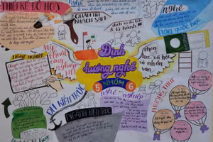 Sơ đồ về định hướng nghề do học sinh Trường THPT Thái Phiên chuẩn bị.