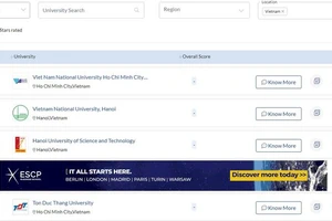 Vị trí của 4 ĐH ở Việt Nam trong bảng xếp hạng ĐH thế giới năm 2021 của QS
