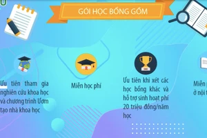 Chính sách học bổng cho các ngành học Khoa học cơ bản hứa hẹn tạo sức hút trong năm học này