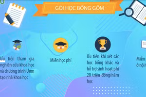 Chính sách học bổng cho các ngành học Khoa học cơ bản hứa hẹn tạo sức hút trong năm học này