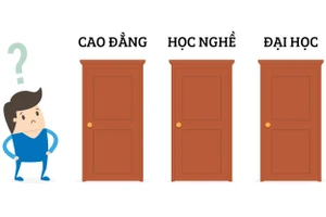 Tránh hệ lụy đáng tiếc do lựa chọn sai con đường học hành 