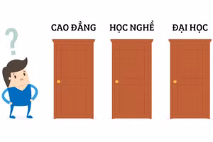 Tránh hệ lụy đáng tiếc do lựa chọn sai con đường học hành 