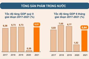 Tốc độ tăng GDP quý 2 và 6 tháng đầu năm qua các năm.