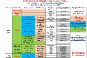 Hướng dẫn tạm thời biện pháp phòng chống dịch Covid-19 đối với người từ các tỉnh, thành khác về TP. Hải Phòng.