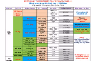 Hướng dẫn tạm thời biện pháp phòng chống dịch Covid-19 đối với người từ các tỉnh, thành khác về TP. Hải Phòng.
