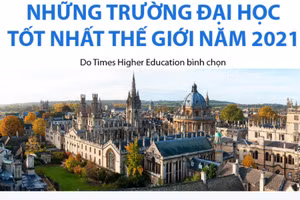Những trường đại học tốt nhất thế giới năm 2021