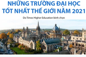 Những trường đại học tốt nhất thế giới năm 2021