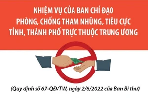 Nhiệm vụ của BCĐ phòng, chống tham nhũng, tiêu cực tỉnh, thành phố