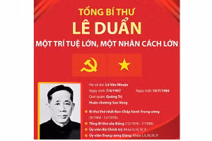 Tổng Bí thư Lê Duẩn: Một trí tuệ lớn, một nhân cách lớn