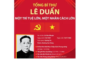 Tổng Bí thư Lê Duẩn: Một trí tuệ lớn, một nhân cách lớn