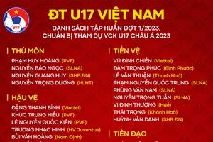 Danh sách tập trung đợt 1 của ĐT U17 Việt Nam.