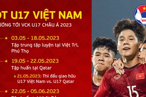 Kế hoạch chuẩn bị cho giải châu Á của U17 Việt Nam