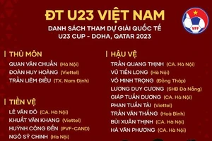 Danh sách U23 Việt Nam dự giải Doha Cup 2023 tại Qatar.