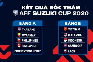 Tuyển Việt Nam nằm ở bảng đấu khó của AFF Cup 2021