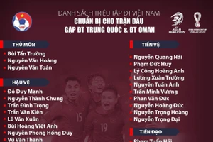 Danh sách tuyển Việt Nam chuẩn bị cho trận gặp Trung Quốc.