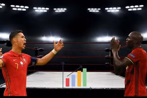 Ronaldo sẽ có màn so tài đỉnh cao với Lukaku