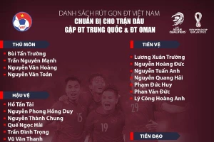 Danh sách chính thức của tuyển Việt Nam ở trận gặp Trung Quốc.