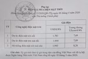 Giá điện mặt trời.