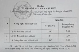 Giá điện mặt trời.