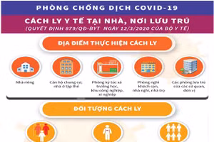 Ảnh minh họa. (Sở Y tế An Giang).