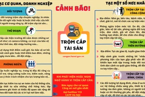 Người dân cần chủ động nâng cao cảnh giác để phòng ngừa tội phạm trộm cắp tài sản dịp Tết. Nguồn ảnh: Công an TP Hà Nội.