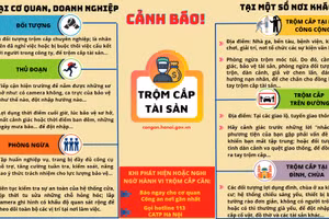 Người dân cần chủ động nâng cao cảnh giác để phòng ngừa tội phạm trộm cắp tài sản dịp Tết. Nguồn ảnh: Công an TP Hà Nội.