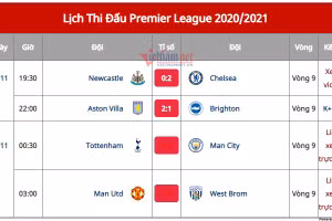 Kết quả bóng đá ngày 22/11: Barca thua "đau " trước Atletico Madrid 