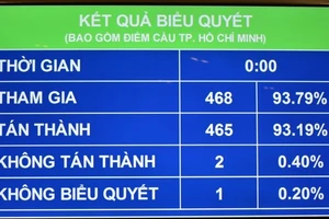 Quốc hội biểu quyết thông qua Nghị quyết về dự toán ngân sách nhà nước năm 2022.