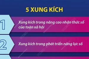 Thông điệp trong chuyển đổi Số Thủ tướng gửi tới thanh niên Việt Nam