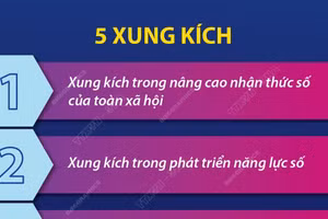 Thông điệp trong chuyển đổi Số Thủ tướng gửi tới thanh niên Việt Nam