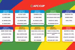 Các bảng đấu tại AFC Cup 2021. Ảnh: ÀC.
