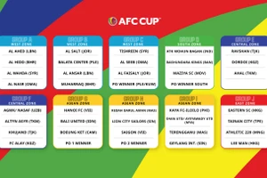 Các bảng đấu tại AFC Cup 2021. Ảnh: ÀC.