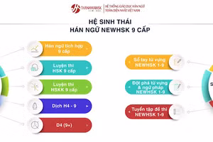 Kỳ thi đánh giá trình độ tiếng Trung HSK 9 cấp mới của Trung Quốc, cơ hội hay thách thức?