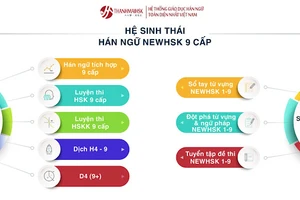 Kỳ thi đánh giá trình độ tiếng Trung HSK 9 cấp mới của Trung Quốc, cơ hội hay thách thức?