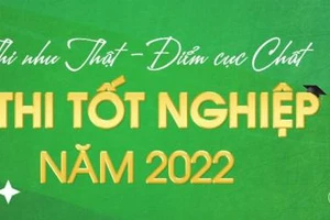 Luyện thi tốt nghiệp THPT hiệu quả với bộ đề của 789.vn