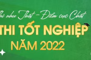 Luyện thi tốt nghiệp THPT hiệu quả với bộ đề của 789.vn