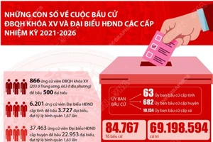 Những con số về cuộc bầu cử ĐBQH và đại biểu HĐND các cấp nhiệm kỳ 2021-2026