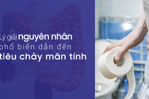 Tiêu chảy mãn tính có thể là vấn đề nghiêm trọng nếu không được điều trị