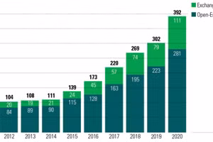Đại dịch Covid-19 đang định hình rõ hơn xu hướng đầu tư ESG